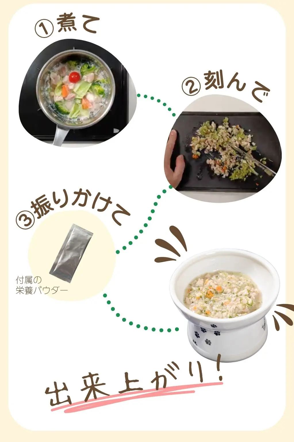 ①煮て、②刻んで、③栄養剤を振りかけて、出来上がり