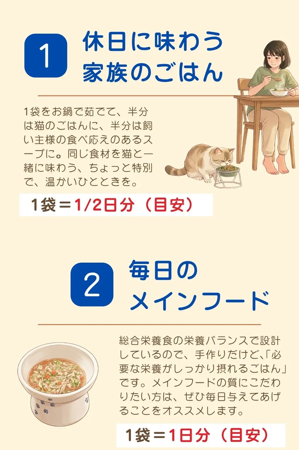 ①休日に味わう家族のごはん。1袋をお湯でゆでて、半分は猫のごはんに、半分は会武士様の食べ応えのあるスープに。②毎日のメインフード。総合栄養食の栄養バランスで設計しているので、手作りだけど「必要な栄養がしっかり摂れるごはん」です