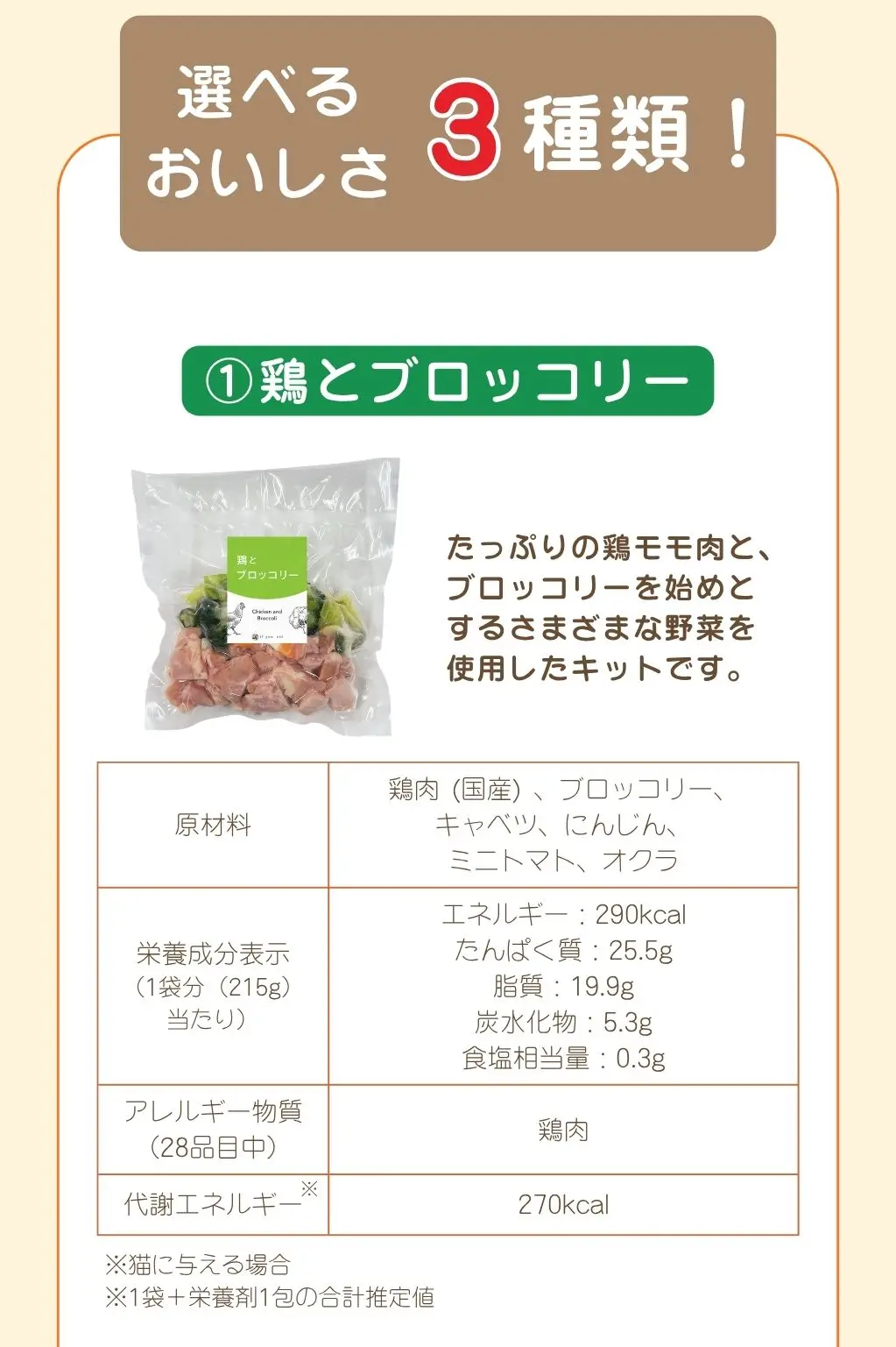 選べるおいしさ3種類！ ①鶏とブロッコリー。たっぷりの鶏モモ肉と、ブロッコリーを始めとするさまざまな野菜を使用したキットです。原材料は鶏肉（国産）、ブロッコリー、キャベツ、にんじん、ミニトマト、オクラ。アレルギー物質は鶏肉。1袋215g、エネルギー290kcal