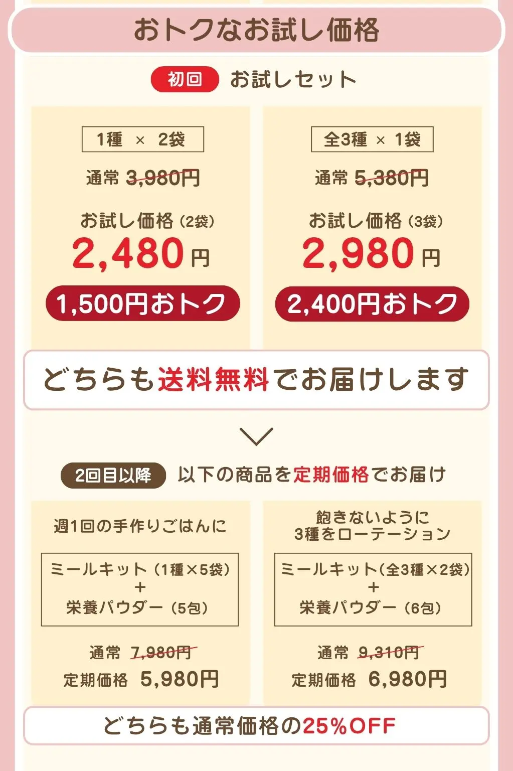 おトクなお試し価格。1種2袋セットは通常3,980円のところお試し価格2,480円、送料無料。全3種セットは通常5,380円のところお試し価格2,980円、送料無料。2回目以降は、1種2袋セットの場合ミールキット5袋＋栄養パウダー5包（税込5,980円）、全3種1袋セットの場合ミールキット3種×2袋＋栄養パウダー6包（税込6,980円）をお届けします。（2回目以降は、別途送料がかかります）