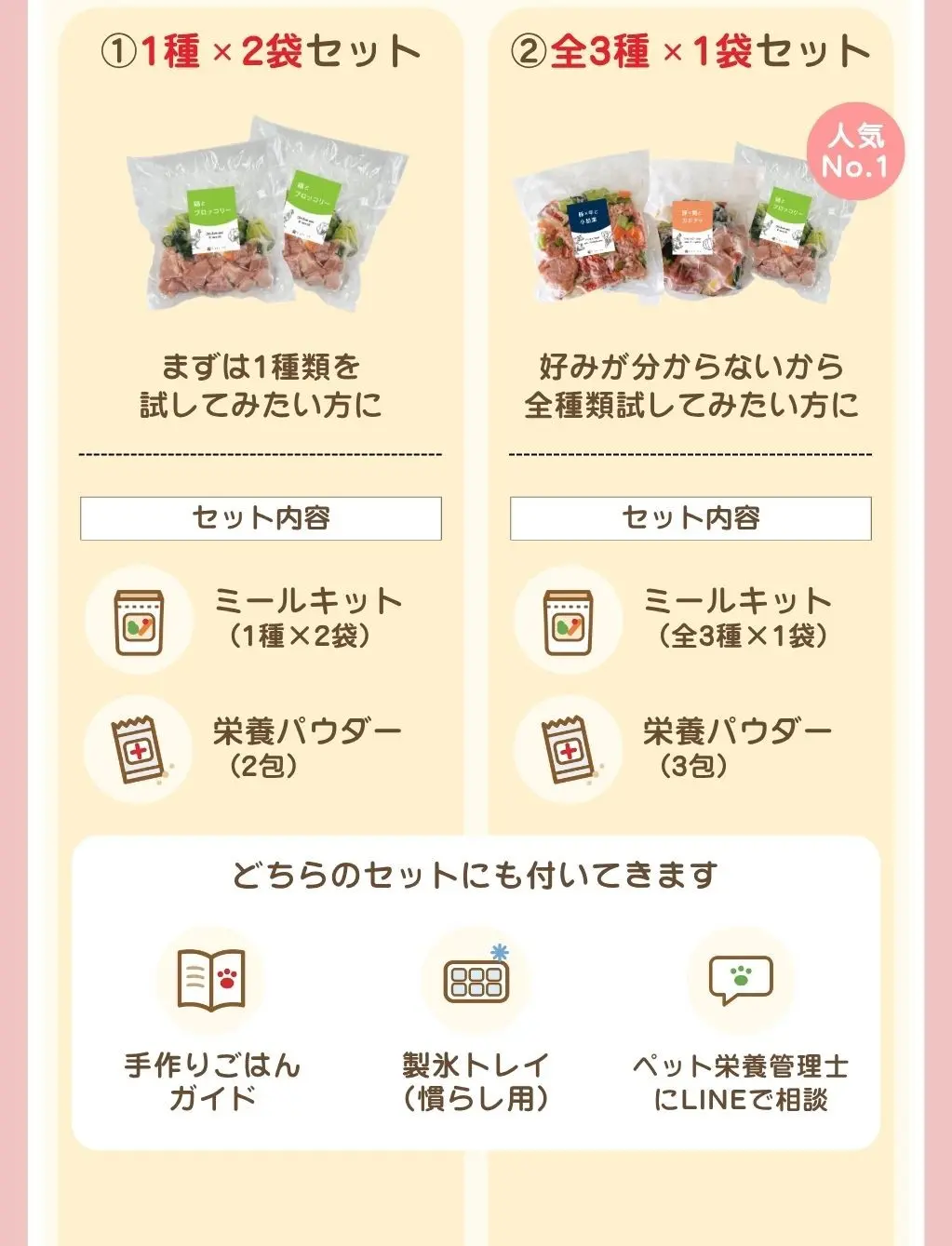 ①1種×2袋セットの内容は、お好きなミールキット1種×2袋、栄養パウダー2包、手作りごはんガイド、製氷トレイ。なるべく安く試したい方、まずは1種類を慣れさせてあげたい方におすすめ。②全3種セットの内容は、ミールキット全3種×1袋、栄養パウダー3包、手作りごはんガイド、製氷トレイ。猫の好みが分からないから全種類試してみたい方におすすめ